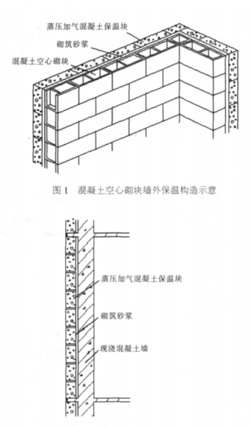 临桂蒸压加气混凝土砌块复合保温外墙性能与构造